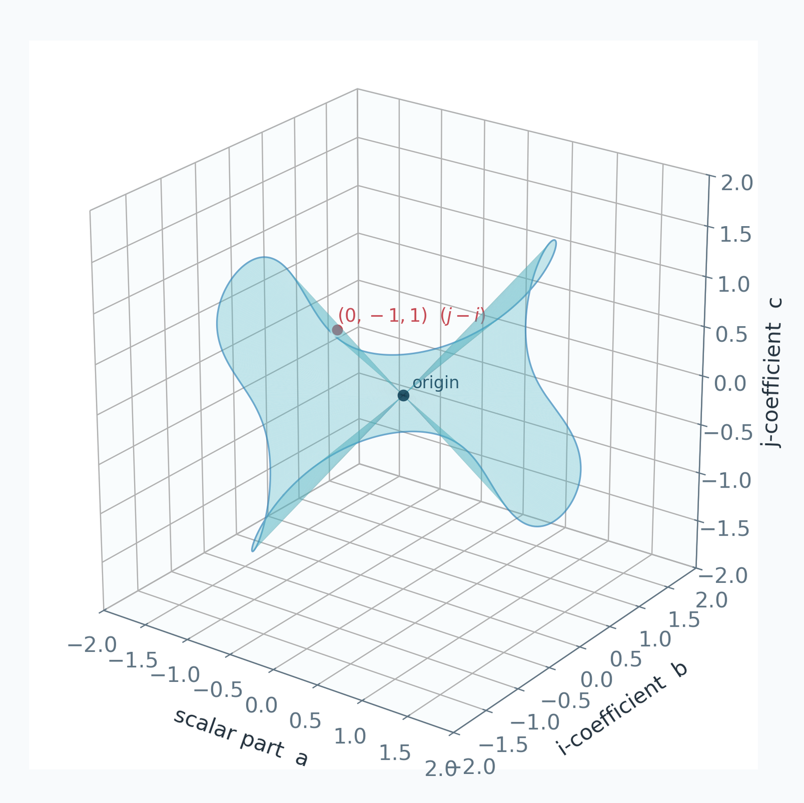 The plotted zero set of Δ₃