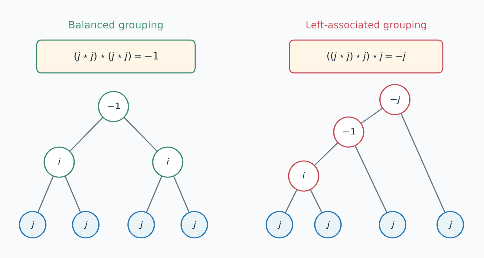 The same myrion factors, two different values