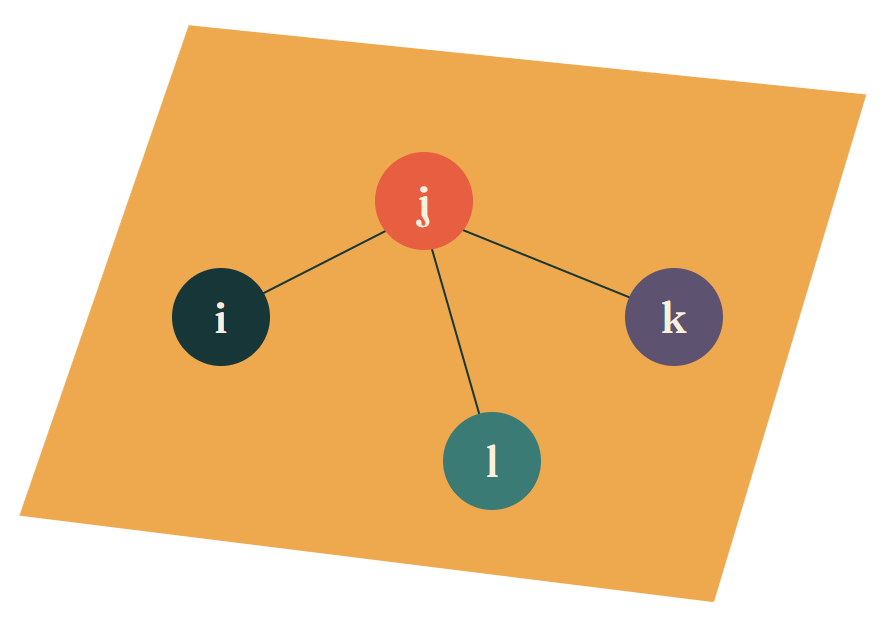A branching myrion calculation tree showing i, j, k, and l.